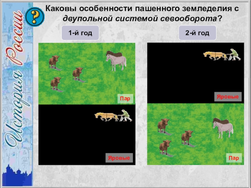 Двупольная система земледелия. Пашенная система земледелия. Что такое пашенное земледелие в истории России 7 класс. Системы Пашенного земледелия 7 класс.