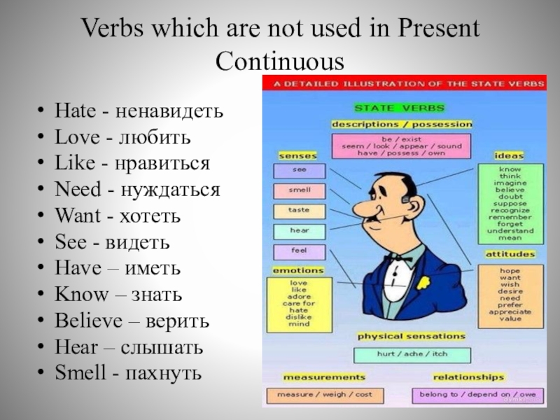 Never used перевод. Stative verbs in present Continuous. Verbs are not used in Continuous. Non Continuous verbs список. Verbs not used in the present Continuous Tense.