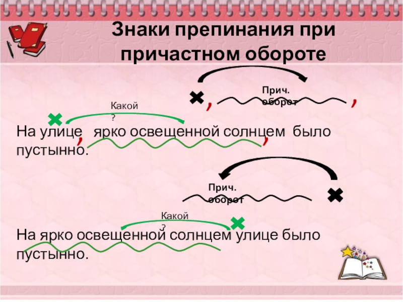 Причастие и знаки препинания причастном обороте