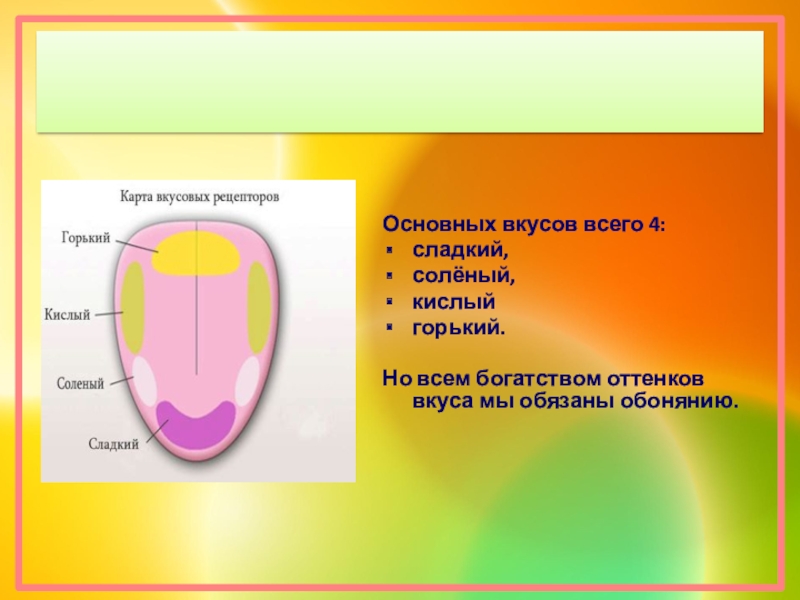 Горький сладкий кислый. Кислый сладкий Горький соленый. Четыре основных вкуса. Четыре основных вкусов для детей. Презентация на тему четыре основных вкуса.