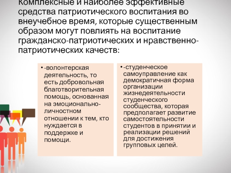 Средства патриотического воспитания. Методы патриотического воспитания молодежи. Воспитание патриотизма студентов. Патриотическое воспитание студентов вуза. Эффективные технологии гражданско-патриотического воспитания.