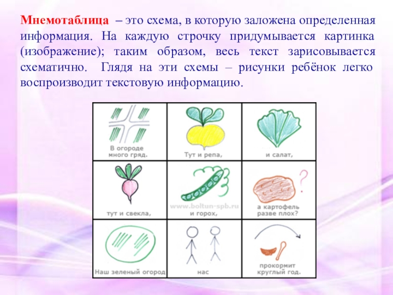 Мнемотехника презентация для школьников