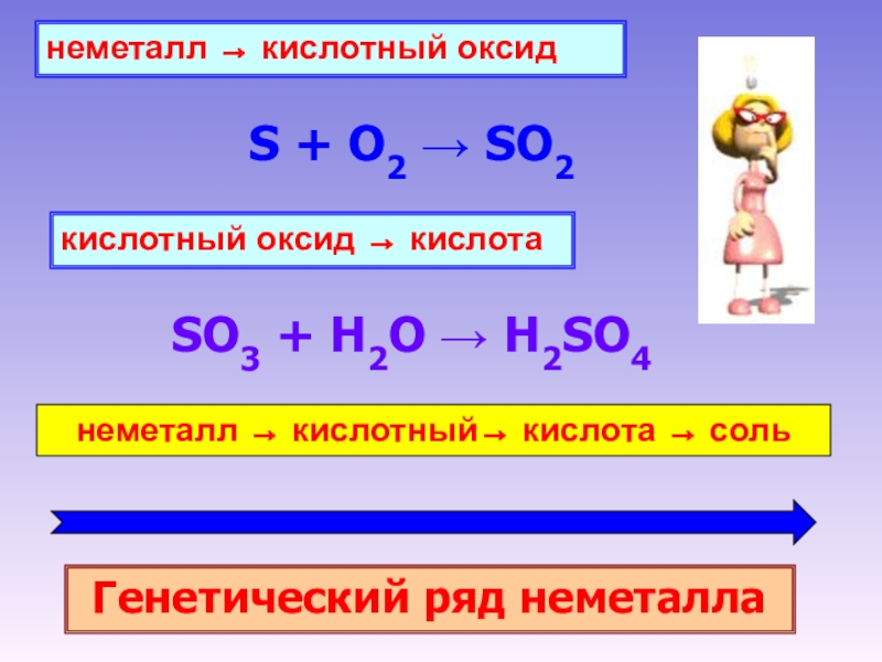 Составьте генетический ряд серы используя схему неметалл кислотный оксид кислота соль