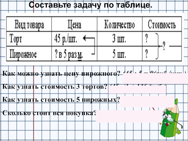 Задача сколько стоит торт