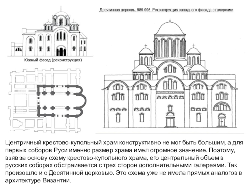 Крестово купольный храм фасад план