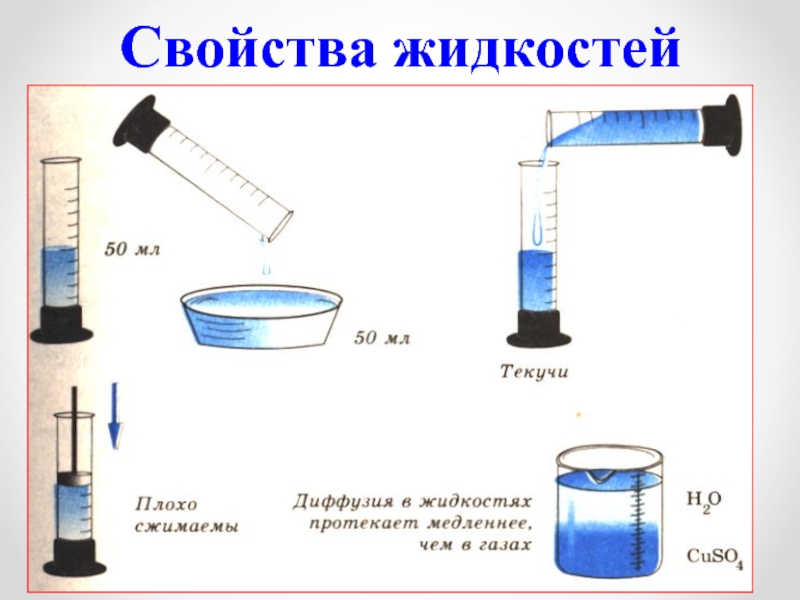 Обработка жидкости и газов. Характеристика жидкости физика. Свойства жидкостей физика. Характеристика жидкости в физике. Свойства жидкости в физике.