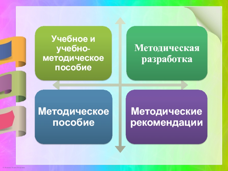 Комплекс преподавателя. Презентация уч Залкар.