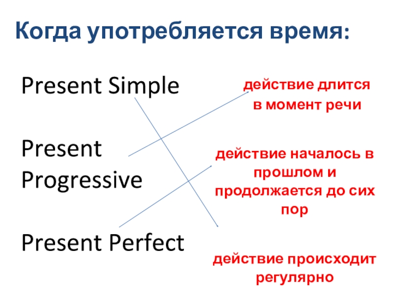 Слово крайний когда употребляется в русском языке