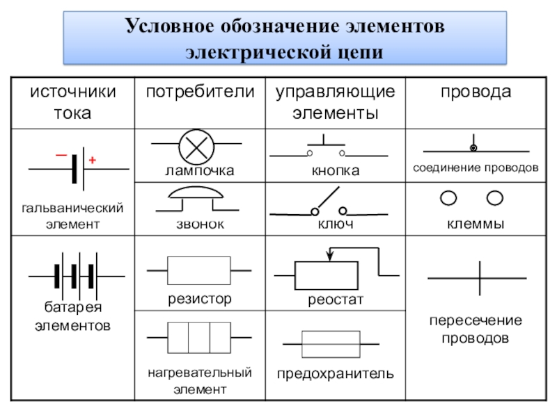 Схема электрической цепи это