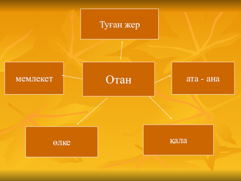 Менің елім қазақстан презентация