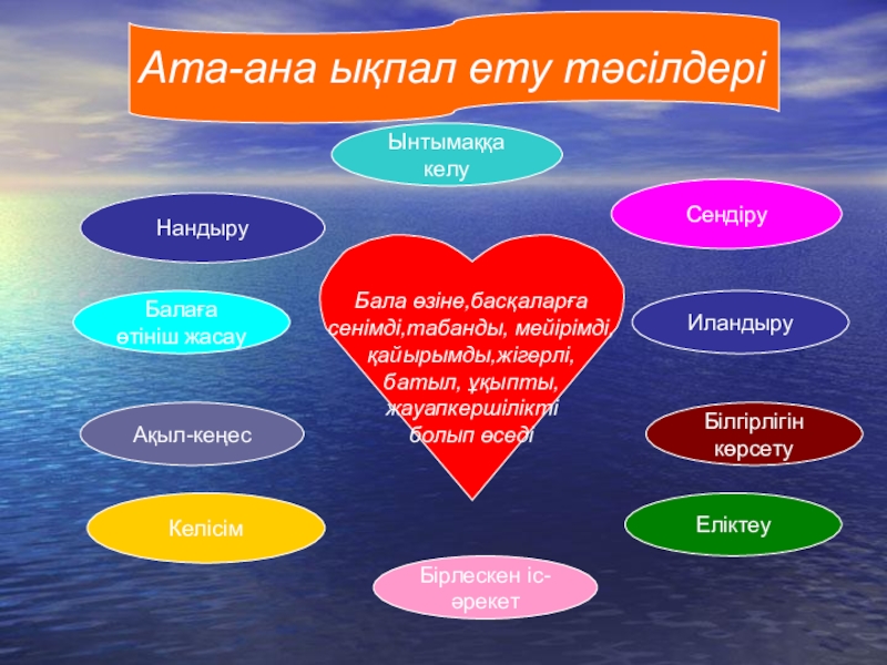 Отбасындағы бала тәрбиесі презентация