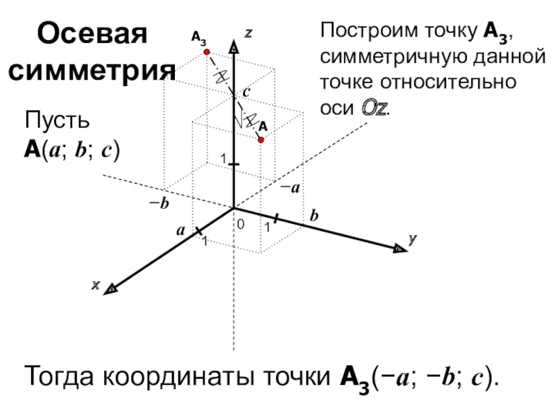 Преобразование симметрии в пространстве 10 класс Погорелов.