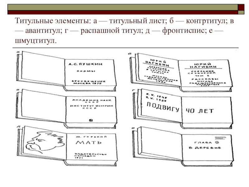 Лист и страница. Авантитул и шмуцтитул. Элементы титульного листа книги. Титул и контртитул. Виды титульных листов книги.