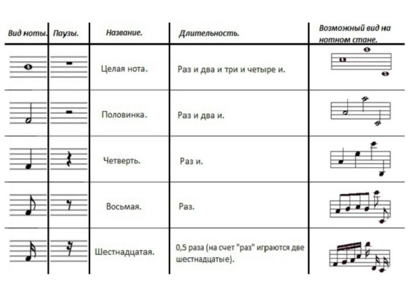 План разбора песни по музыке