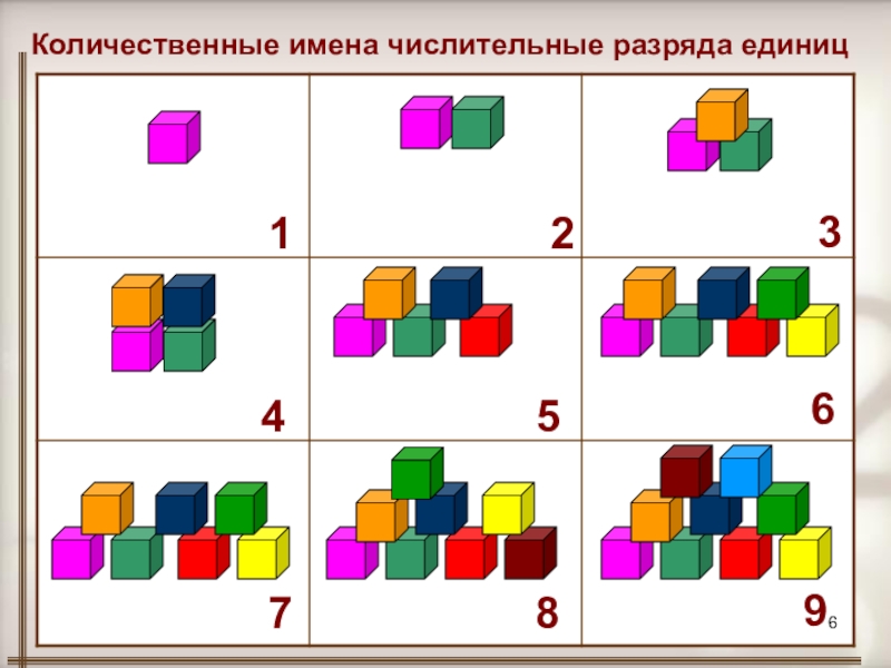 Семь восемь девять. Один два пять. Числительные 1-2-5 детей 4-5 лет. Четыре четвертый один первый. Числительные 1,2,3,5, Иншакова.