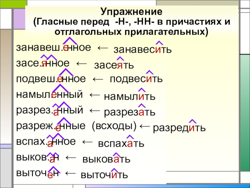 Упражнение (Гласные перед -Н-, -НН- в причастиях и отглагольных прилагательных)занавеш..нное ←засе..нное ←подвеш..нное ←намыл..нный ←разрез..нный ←разреж..нные (всходы)