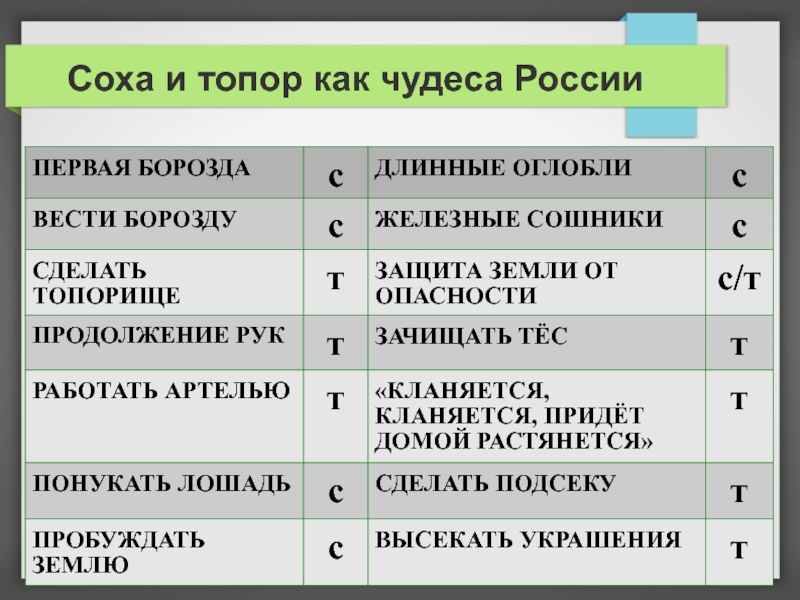 Почему сох. Соха и топор - чудеса России. Соха и топор как чудеса России. Соха и топор Истоки. Проект Соха и топор.