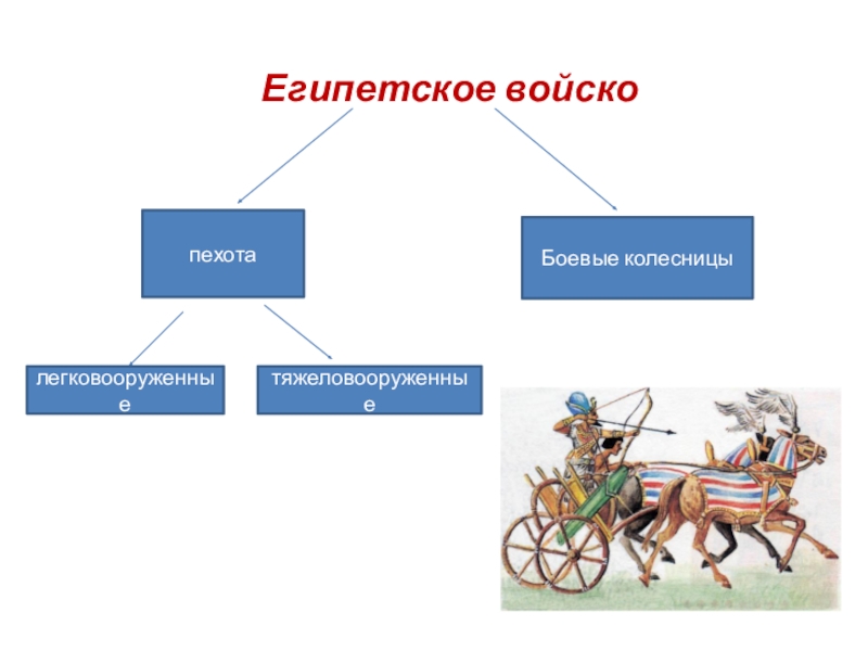 Строение колесницы схема