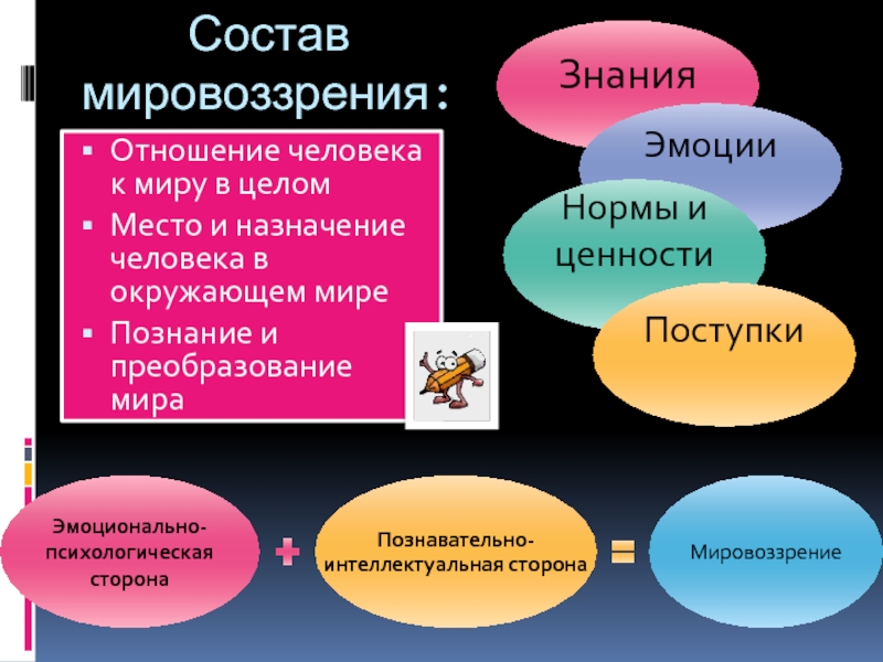 Место презентации в структуре урока