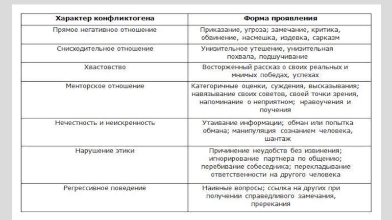 Официальная критика отнеслась негативно к картинам