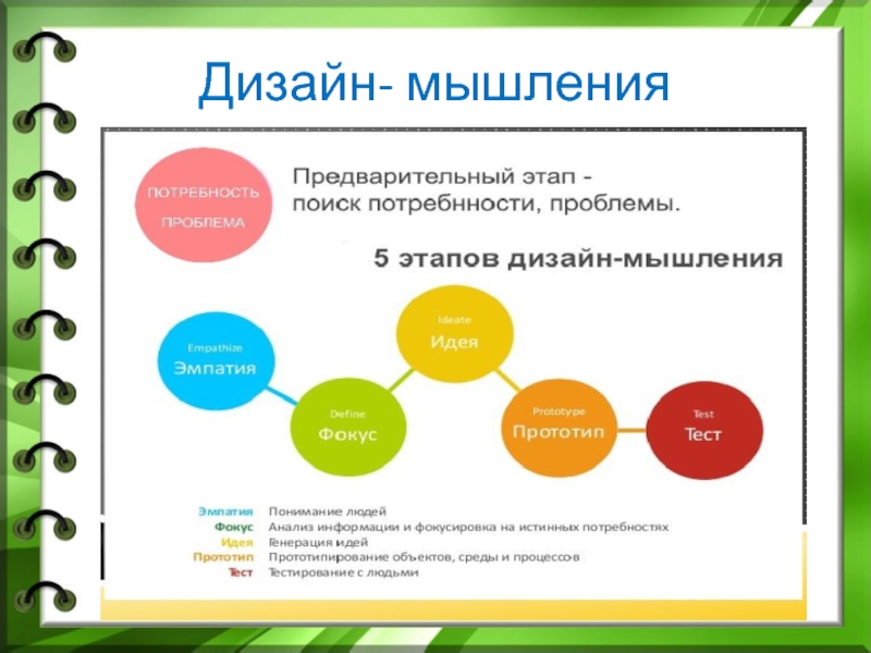 Идеи этап. Дизайн-мышление это.методика. Этапы дизайн-мышления. Дизайн мышление. Методологии дизайн-мышления.