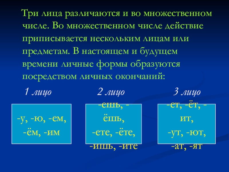 Three во множественном числе. 3 Лицо множественное число. 3 Лицо множественное число глагола. 3 Лицо мн число. 3 Лицо множ число.