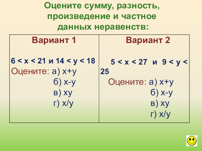 Числовые неравенства. Оцените сумму разность произведение и частное данных неравенств. Произведение неравенств. Разность неравенств. Оценка разности неравенства.