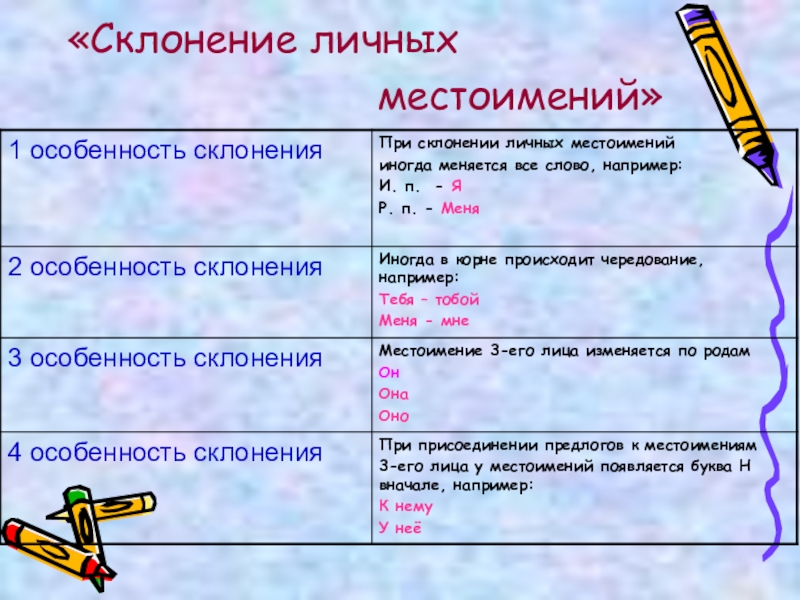 Особенности склонения имен собственных 6 класс родной язык презентация