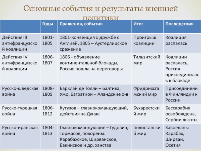 Восстановите картину движений протеста в стране и объясните их причины история 8 класс