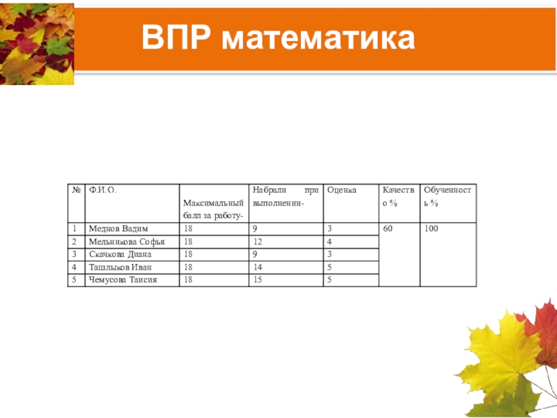 Презентация подготовка к впр 7 класс география