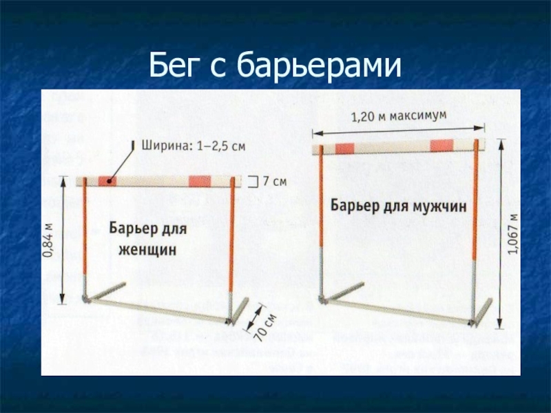 Высота барьеров в легкой атлетике. Размеры лёгка атлетических баръеров. Размеры легкоатлетического барьера. Высота барьера легкоатлетического.