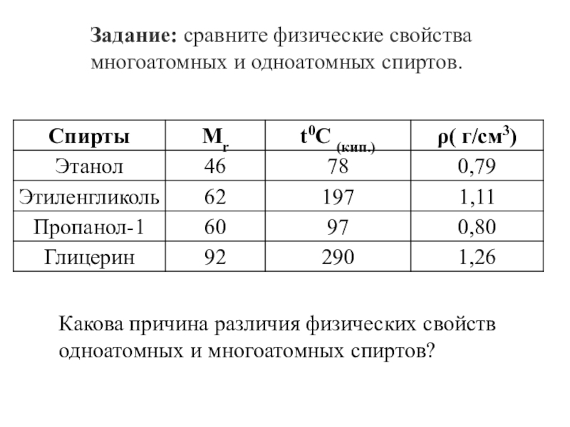 Кислотность глицерина