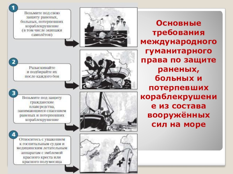 Раненые больные потерпевшие кораблекрушение. Защита раненых больных потерпевших кораблекрушение. Международно-правовая защита жертв вооруженных конфликтов. 7. Раненый право.