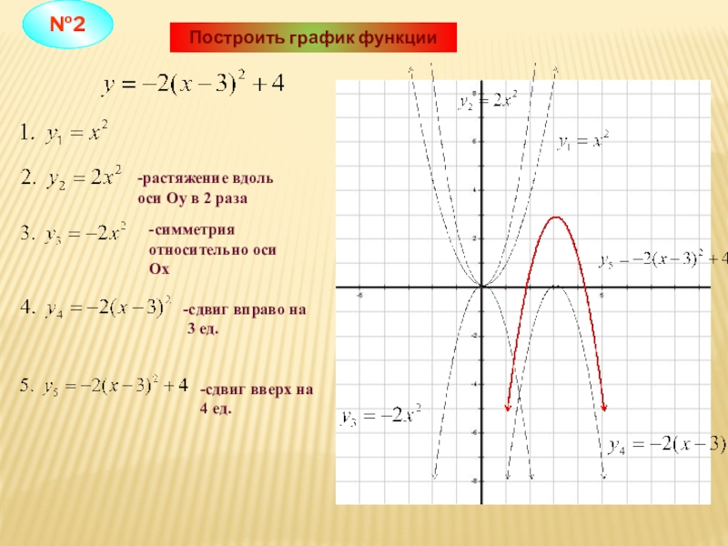 Построение графиков функций сдвигами. Растяжение Графика от оси ох. Растяжение функции вдоль оси. Растяжение вдоль оси ОУ. Смещение графиков относительно осей.