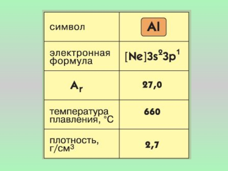 Окисление алюминия формула. Высшая и Низшая степень окисления алюминия. Степень окисления алюминия. Степени окислениалю Миния. Степень окисления аллюмини.