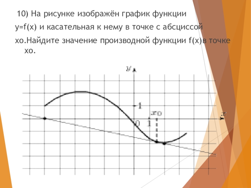 Презентация повторение производной 10 класс