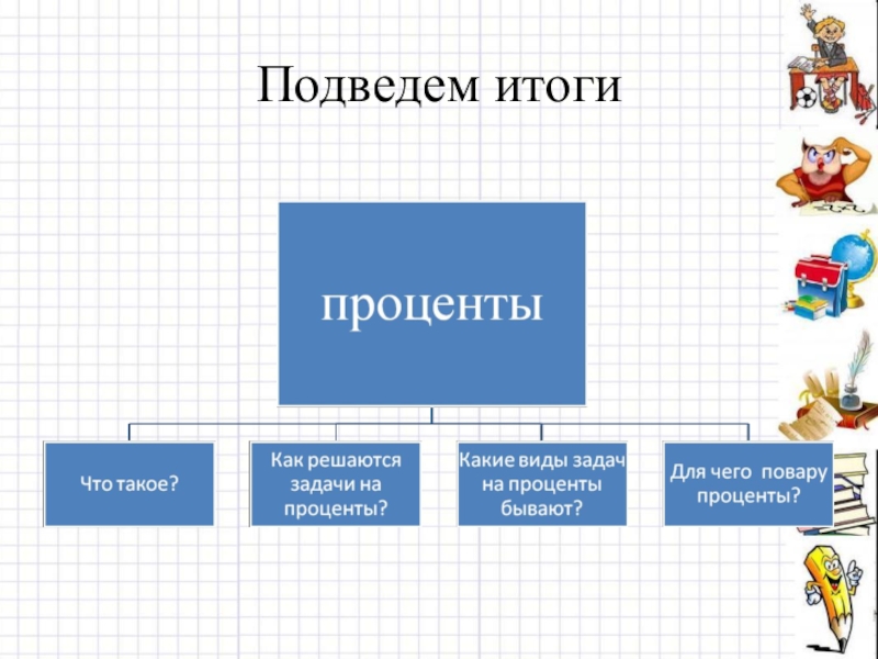 Как подвести итоги презентации