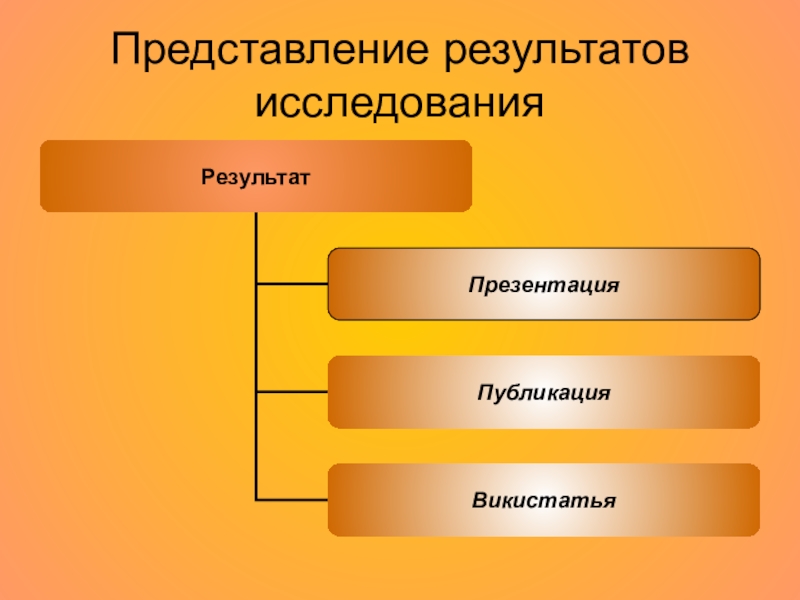 Исследования представлений