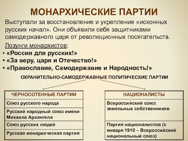 Цели политических партий. Монархические партии. Русская Монархическая партия программа. Монархическая партия России 20 века. Монархические партии 1917 года.