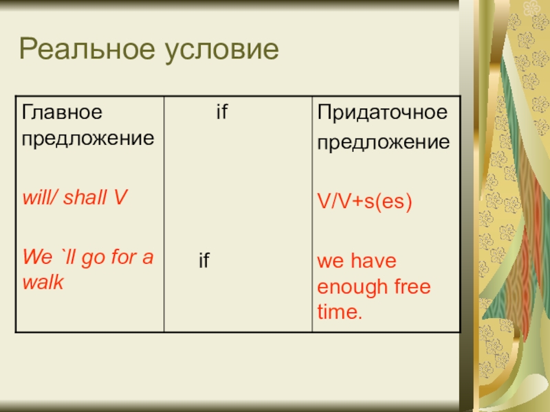 Реальное условие. Пример реального условия. Сослагательное наклонение в испанском языке. Сослагательное наклонение 1 типа в английском языке правило.