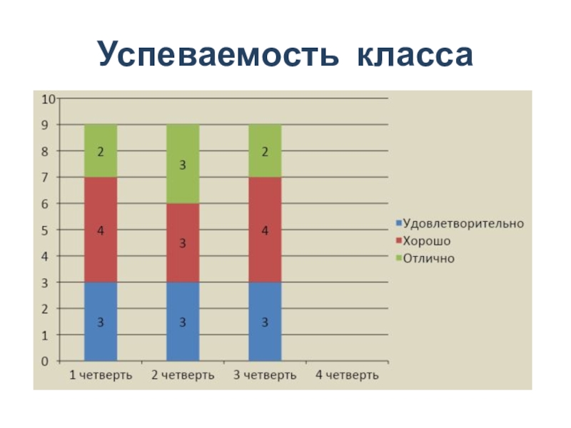 Успеваемость за четверть