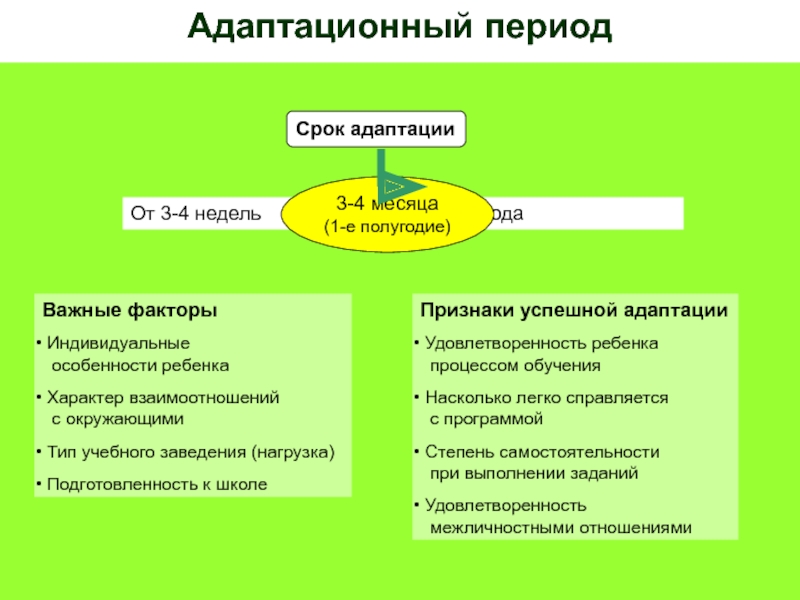 Адаптация том 1. Сроки адаптации. Продолжительность адаптационного периода. Адаптационный период в 1 классе. Сложности адаптации в 1 классе.