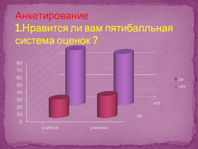 Разные оценки. Система оценок в разных странах. Система оценивания в других странах. Системы оценивания в разных странах. Шкала оценивания в разных странах.