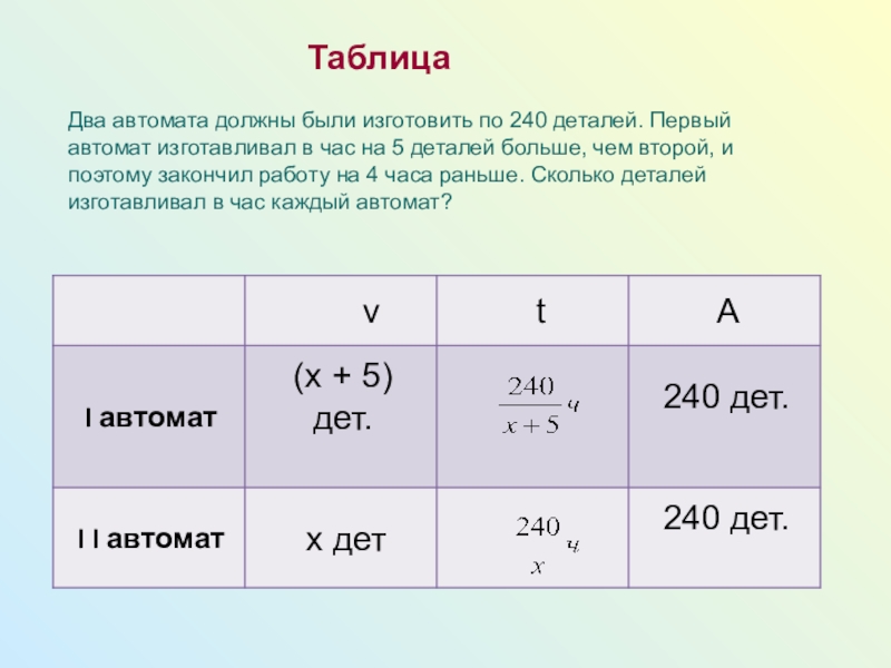 Мастер должен. Два автомата должны были изготовить по 180 деталей. Два автомата должны были. Два автомата должны были изготовить по 240 деталей. Таблица по деталям в час.