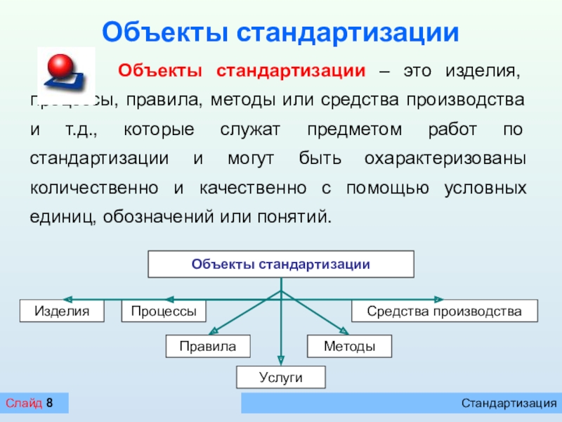 Объекты стандартизации схема