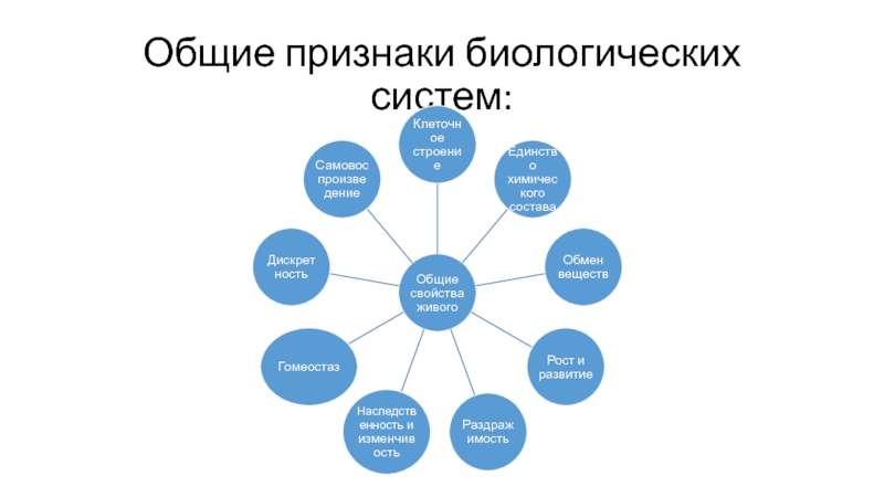 Примеры признаков биологических систем