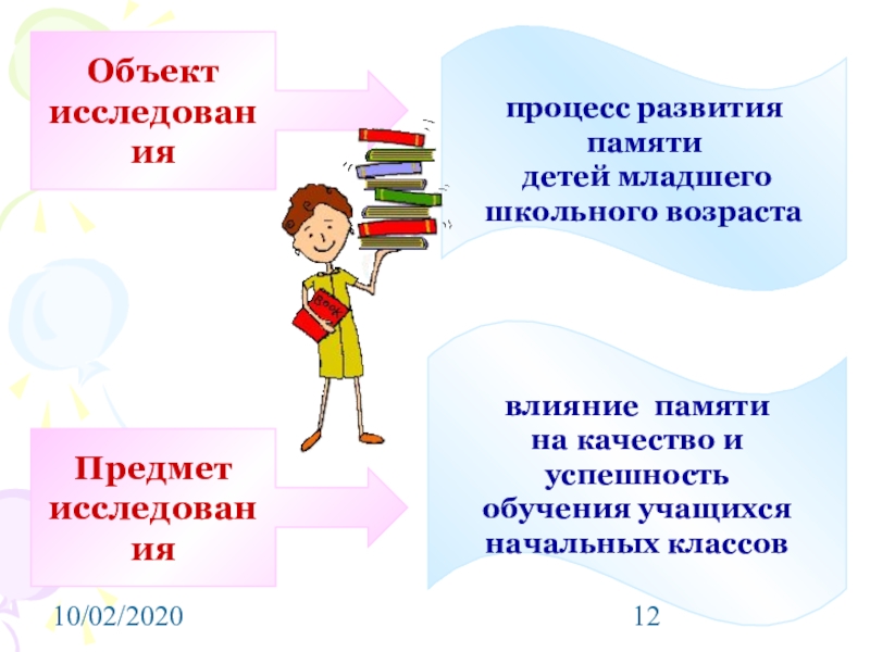 Успешное обучение младшего школьника. Условия для успешного развития памяти. Что влияет на память. Как Возраст влияет на память.