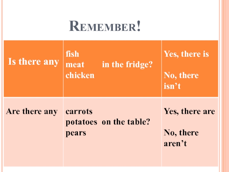 Is any. There is there are any meat. There isn't there aren't any. Is there any. There are meat или there is meat.