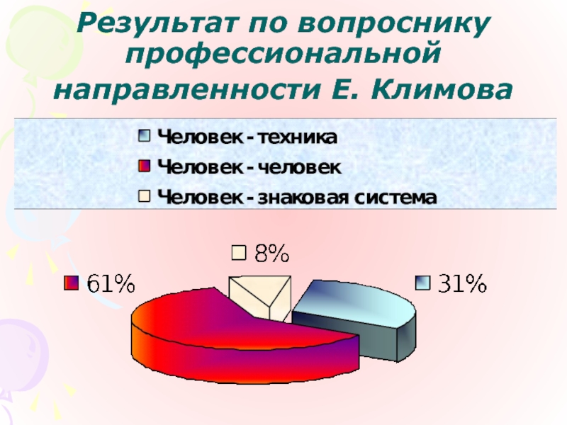 Составление личного профессионального плана школьника по климову состоит из нескольких этапов