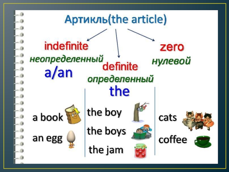 Что такое проект по английскому языку